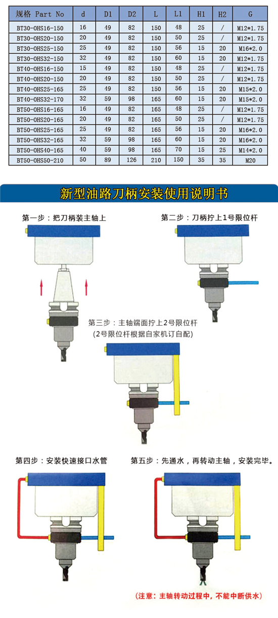 BT側固式油路刀柄